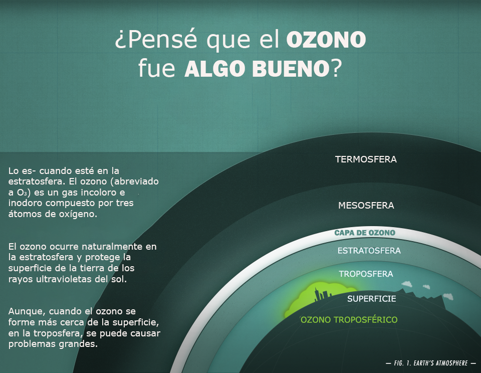 Atmospheric Ozone Spanish