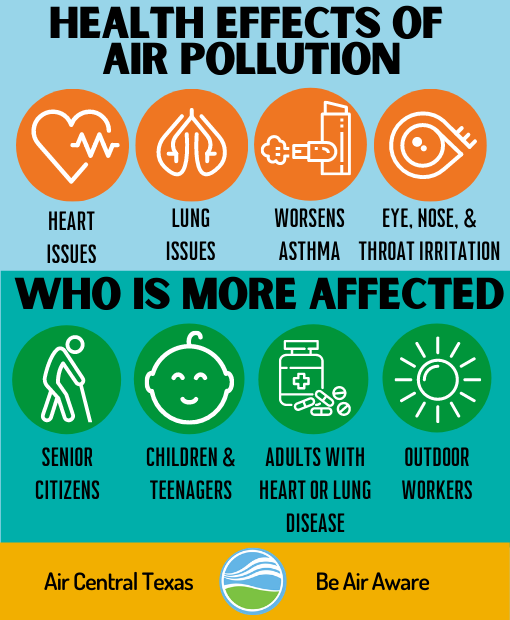 Health Effects Of Air Pollution