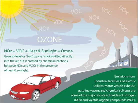 Ozone Formation 2 0