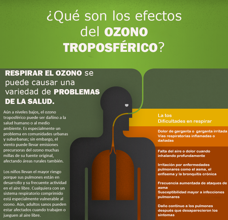Ozone Health Effects Spanish