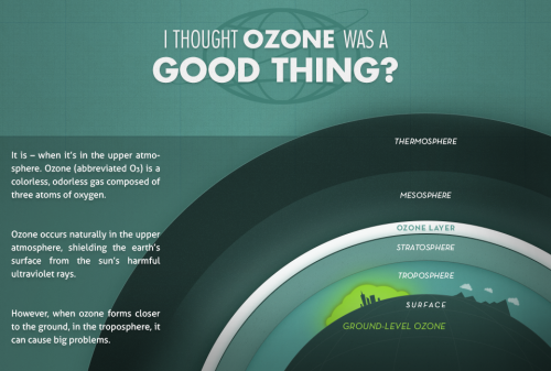 source: CAMPO ozoneactionheroes.com